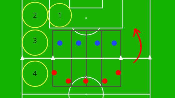サッカー ディフェンス 守備 練習 メニュー トレーニング オフェンス 攻撃 ジュニアユース 中学生 難しい 基本 カバーリング